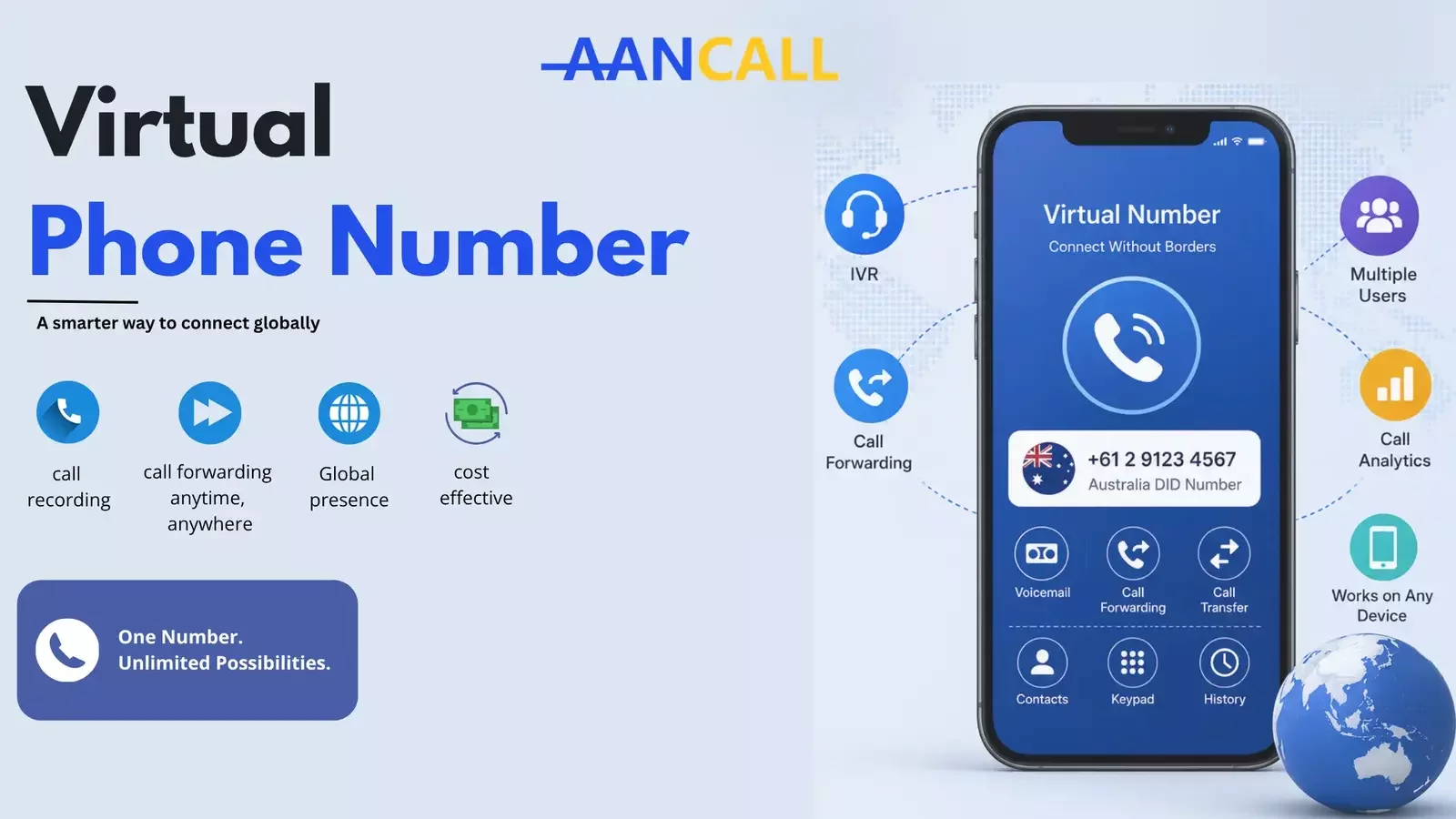What Is A Virtual Phone Number?  How to Get One?